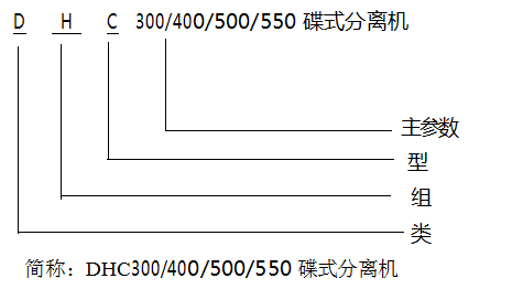 DHC300-400-500-550-630碟式離心機(jī)