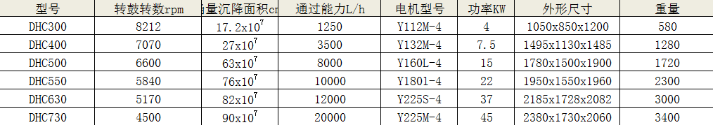 DHC300-400-500-550-630碟式離心機(jī)