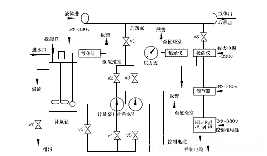 管式離心機